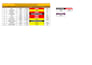 do expert data entry and advanced excel spreadsheet